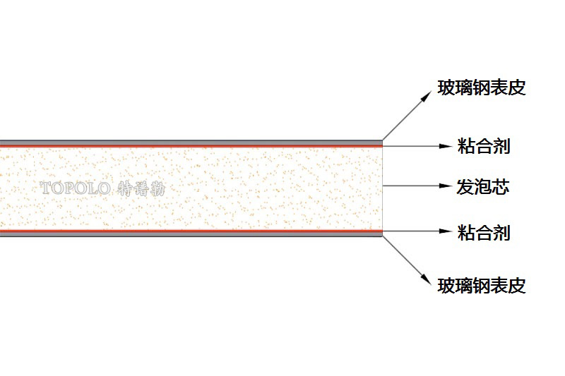 合肥泡沫板结构图0202-1.jpg