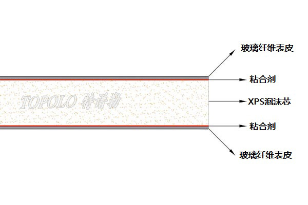 合肥XPS合肥泡沫合肥夹芯板-–-合肥特谱勒-您身边的合肥轻量化专家_6.jpg